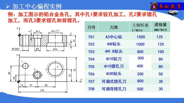 87、加工中心编程实例