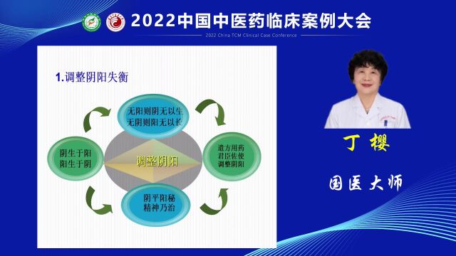 肾病治疗的标本与扶正祛邪、序贯辨治 国医大师 丁樱