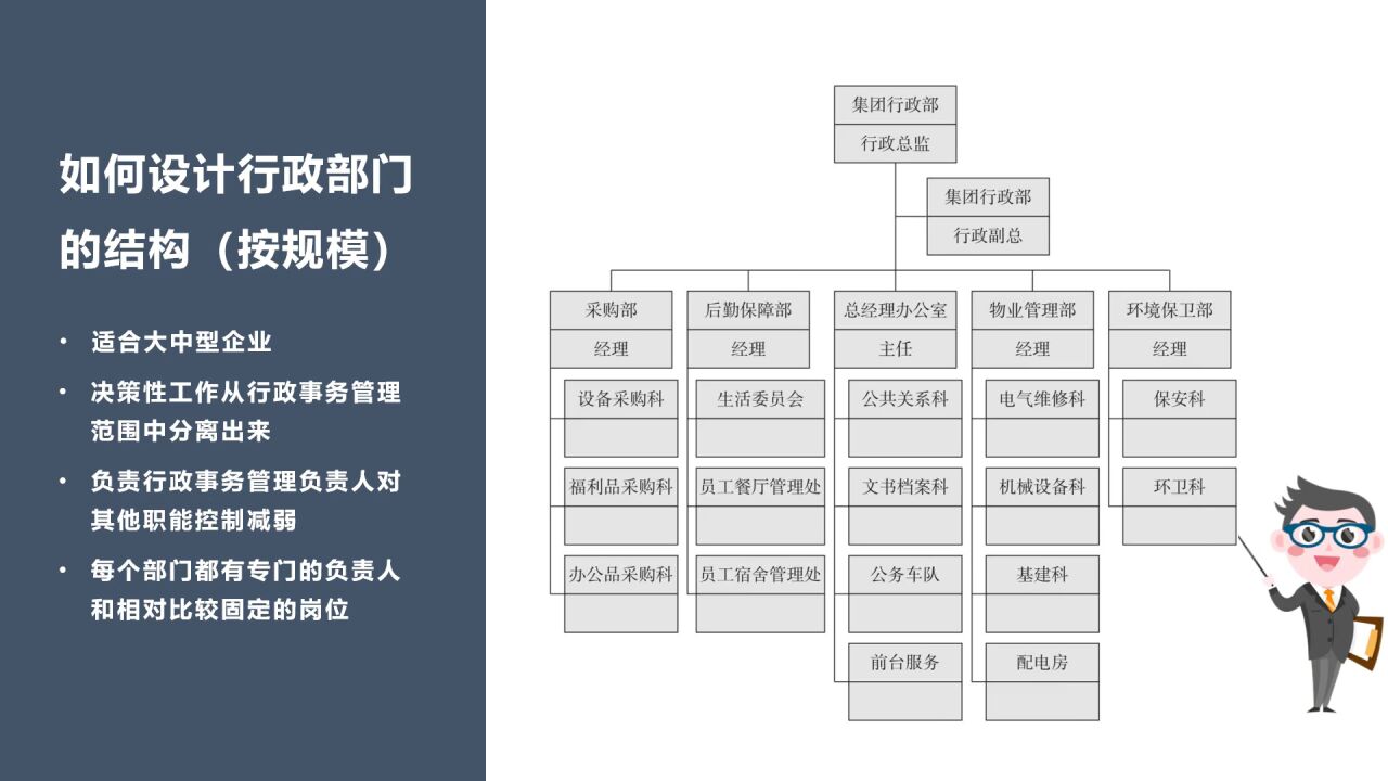 第03集 怎么去建设行政部门:行政部门的组织管理_高清1080P在线观看平台_腾讯视频