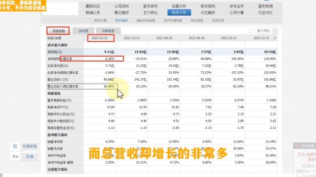 光伏阳光电源,基本面浅析,重在理解,不论对错.4