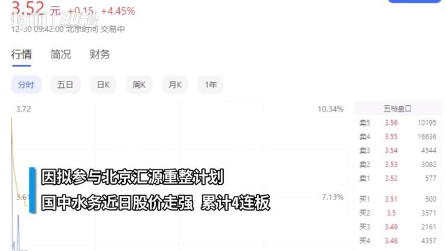 跨界参与汇源重整计划获4连板 国中水务提示:为财务性投资