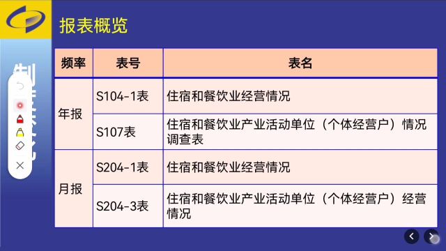 05(S1041、S2041表)住宿餐饮业主营年报培训