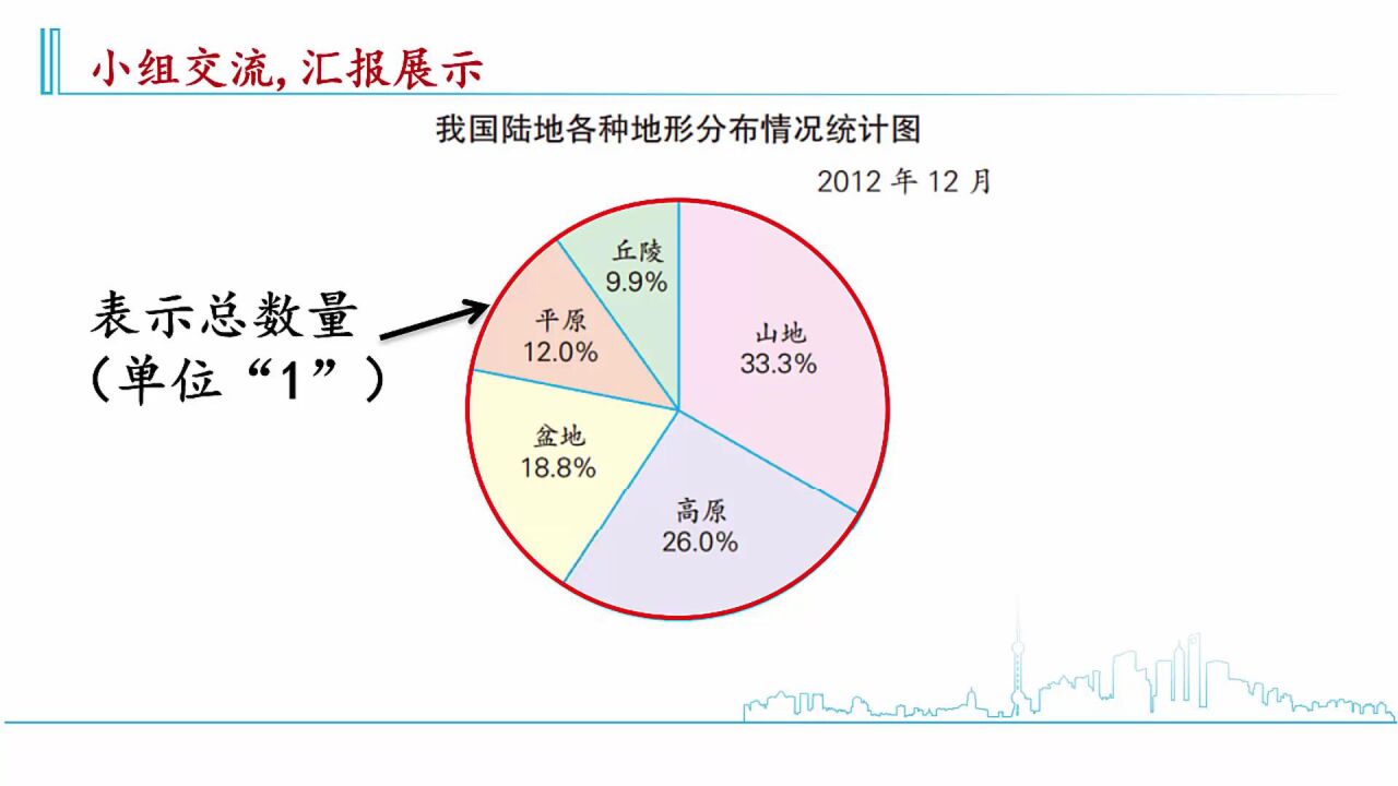 扇形统计图微课杨_腾讯视频}