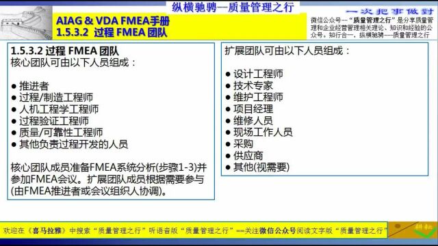 20 1.5.3.2 过程 FMEA 团队 质量管理 质量工具