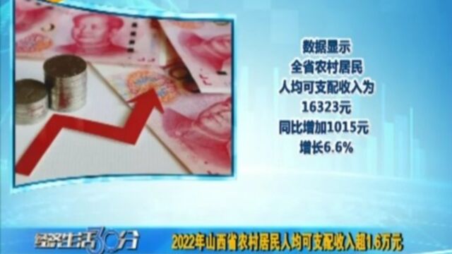 2022年,山西省农村居民人均可支配收入超1.6万元