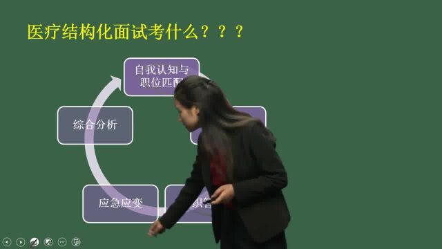 医疗卫生面试面试概述3(Q1219258993)