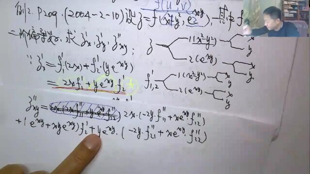 (3207)温田丁老师考研数学(链式法则的应用经典例题选讲)