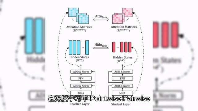 深度学习中Pointwise、pairwise、listwise的区别