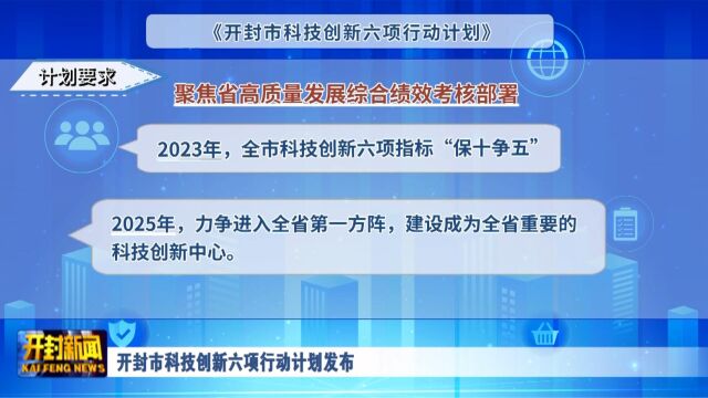 开封市科技创新六项行动计划发布