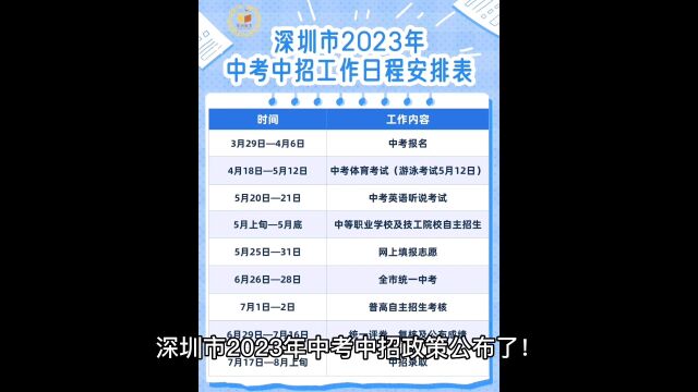 深圳市2023年中招政策有哪些变化?