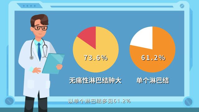 【健康科普】世界防治结核病日 | 认识结核病防治,从这25个问答开始!