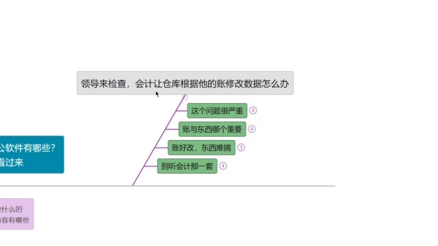 领导来检查,会计让仓库根据他的账修改数据怎么办