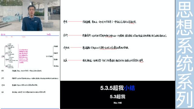 126小时的超我篇创作回顾:健身哲学社