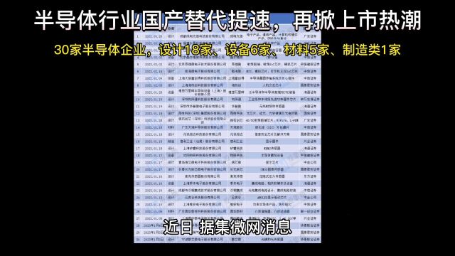 半导体行业国产替代提速,再掀上市热潮