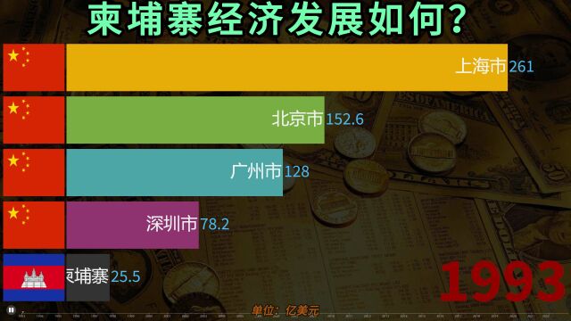 东南亚柬埔寨发展如何?看与中国北上广深经济比较