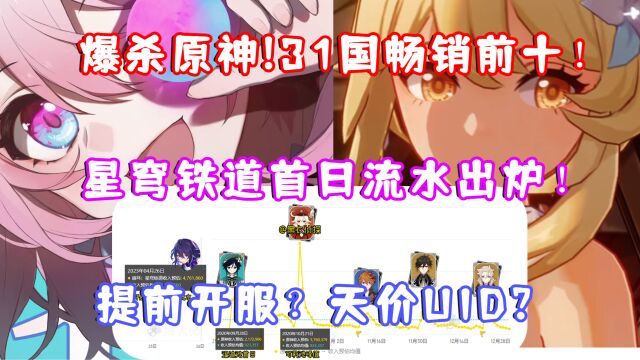 (崩坏星穹铁道)爆杀原神!31国畅销前十!星穹铁道首日流水出炉!提前开服?天价UID?星琼兑换码别忘记领!