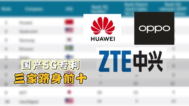 国产5G专利全面开花,华为、中兴和OPPO三家中国品牌跻身前十