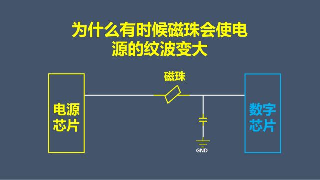 为什么有时候磁珠会使电源的纹波变大