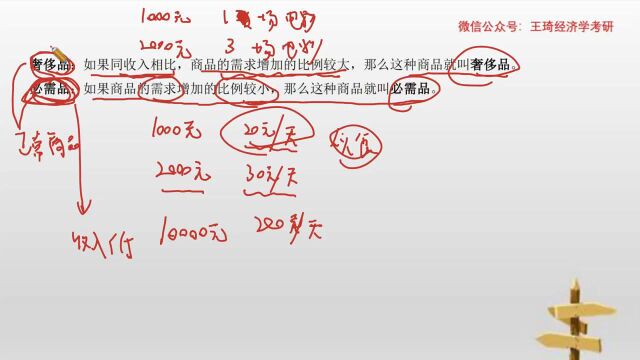 范里安微观经济学系列知识点17:正常品、低档品、奢侈品、必需品