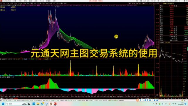 元通天网主图交易系统的使用(通达信指标公式)