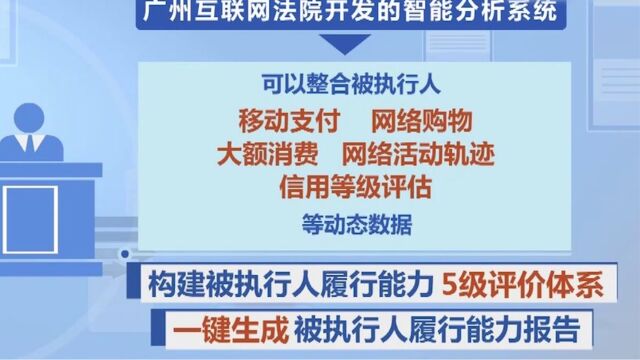 一问到底:法院重拳打击,如何让“老赖”无所遁形?大数据如何揪出隐形“老赖”?