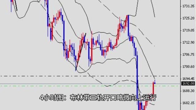 5月16号香港恒生指行情交流—恒生指数期货