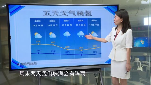 2023年10月25日午间珠海天气预报