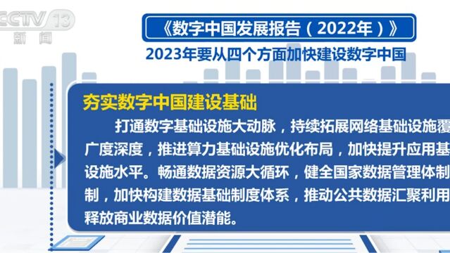 《数字中国发展报告(2022年)》发布,今年要从四个方面加快建设数字中国