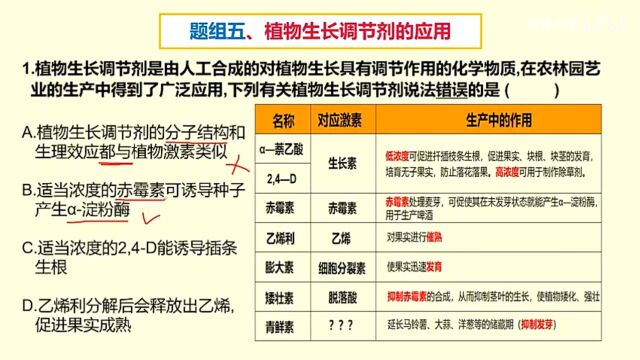 其它植物激素以及类似物