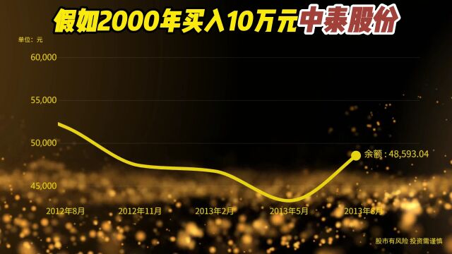 2000年买入10万中泰股份,分红再买入,如今是不是赚翻了!