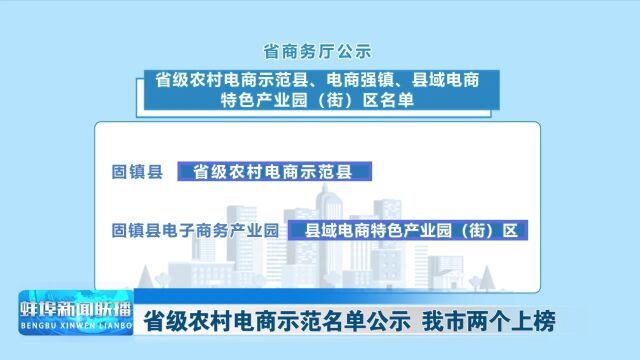 省级农村电商示范名单公示 我市两个上榜