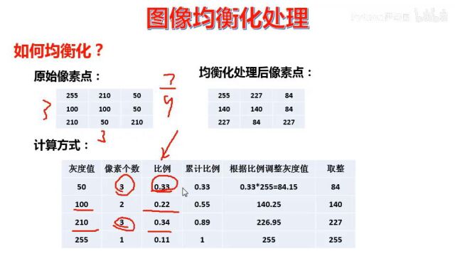 直方图均衡算法