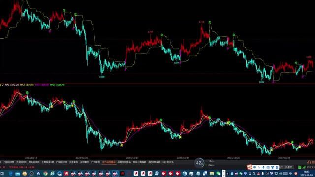 期货文化6压力支撑指标 和均线成交量共振入场演示 三哥解说 #证券 #金融 #豆粕 #期货知识 #软件