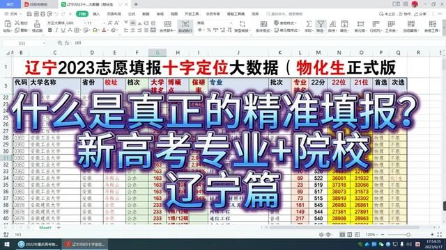 什么是真正的精准填报?新高考专业+院校辽宁篇