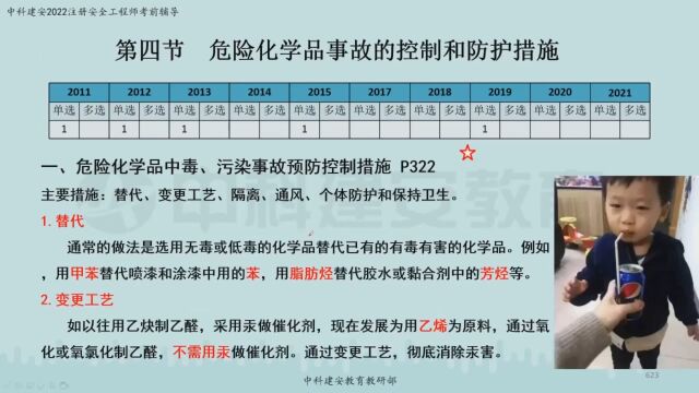 【中科建安】中级注安《技术》第五章 危险化学品安全基础知识 第四节 危化品事故的控制和防护措施一 郭英亮主讲