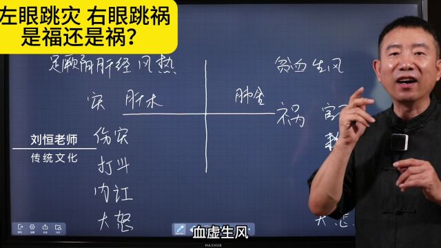 刘恒易经:左眼跳灾 右眼跳祸 是福还是祸?