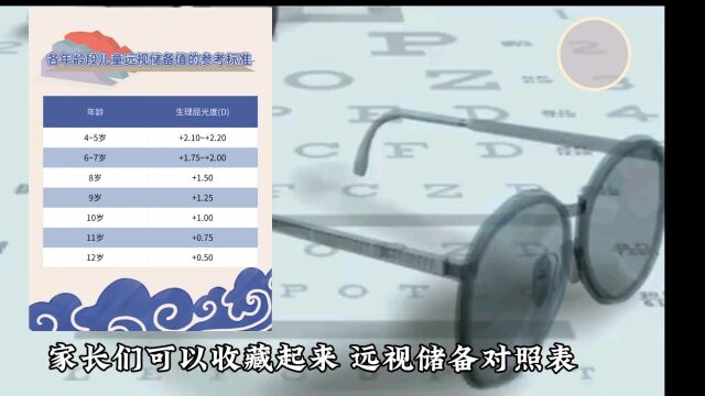 家长们可以收藏起来,看看你的孩子有没有远视储备,有远视储备的孩子,长大不容易近视