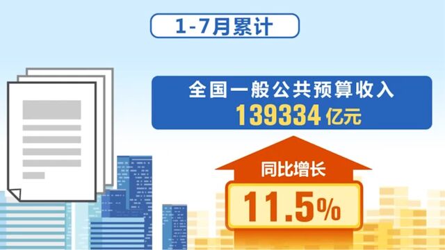 财政部:1—7月全国一般公共预算收入增长11.5%