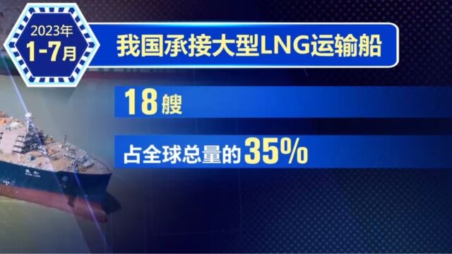 今年前7月,我国承建全球超三成大型LNG运输船