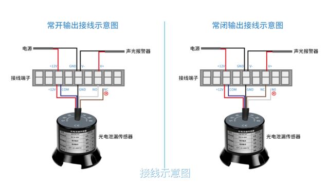 光电泄漏传感器XWDC01(防爆型)接线教程+漏水报警测试演示