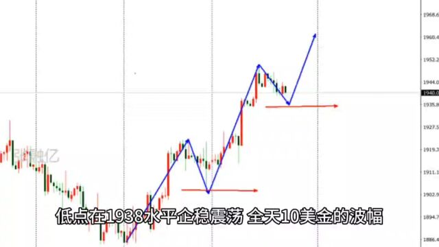 9.1今日黄金最新行情走势分析及黄金独家策略解读