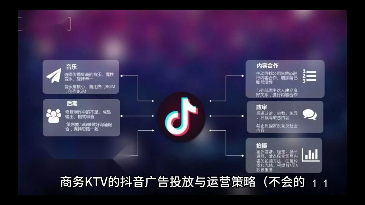 商務 ktv 怎麼做抖音廣告投放