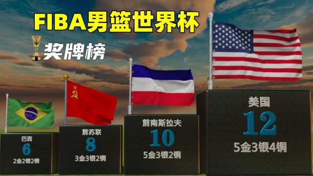 男篮世界杯奖牌榜:亚洲一队上榜,美国继续称霸