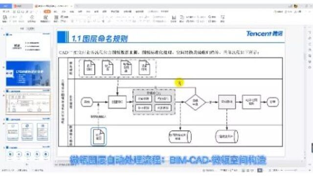 微瓴数字空间bim数据治理流程