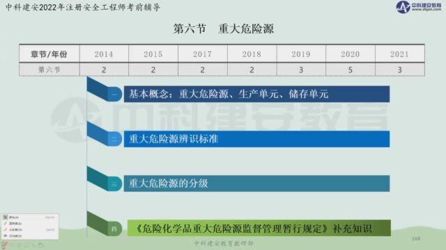 【中科建安】中级注安《管理》第二章 安全生产管理内容 第六节 重大危险源回顾 刘月儿主讲