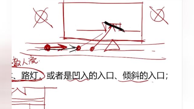 长安大学建筑快题陪跑专题拔高03:建筑快题入口空间、庭院设计及立面设计