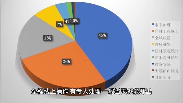 自然人代开都可以开哪些票?代开个税最低多少?