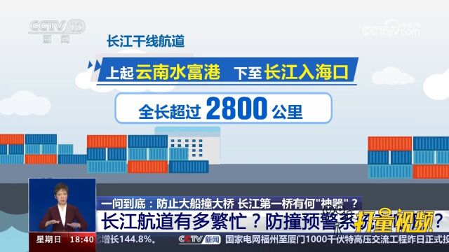 全长超过2800公里!长江航道有多繁忙?防撞预警系统有啥用?