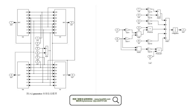 1.25MW双馈异步风力发电系统设计