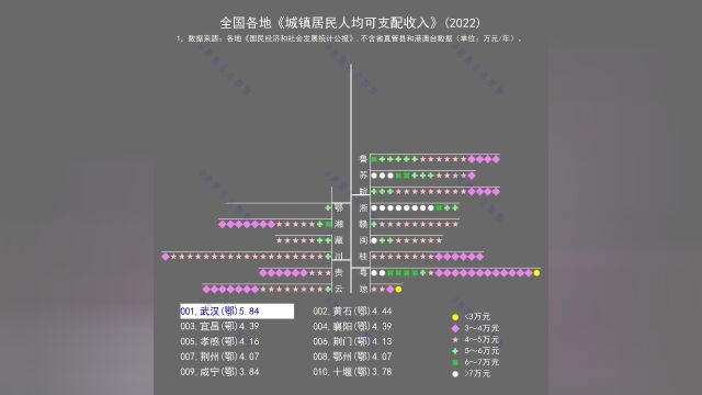 全国各地《城镇居民人均可支配收入》(2022)